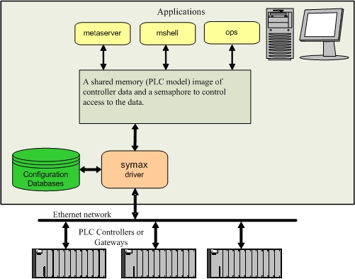 ProcessArchitecture