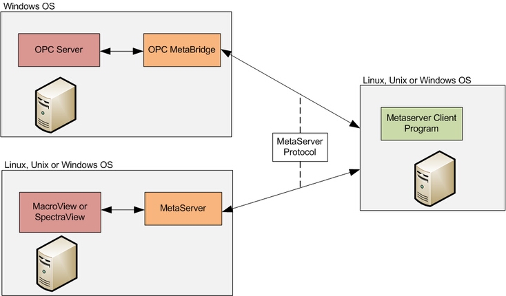 MetaImgDriverOverview
